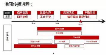 娱乐吃瓜营销方案,揭秘明星幕后故事,营销新玩法大揭秘!