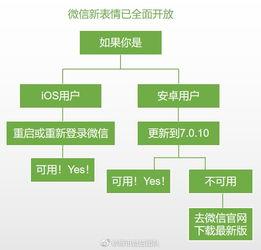 微信吃瓜表情包gif